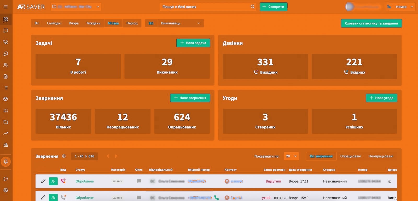 Головний екран кабінету AdSaver: лічильники задач, дзвінків, звернень і угод за місяць
