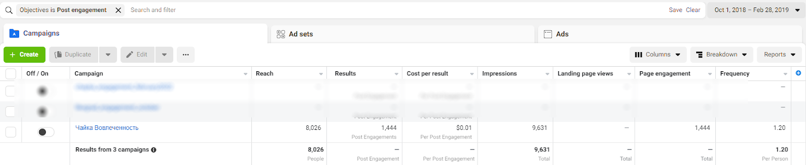Facebook Ads Manager: зведені результати трьох кампаній на залучення до публікацій