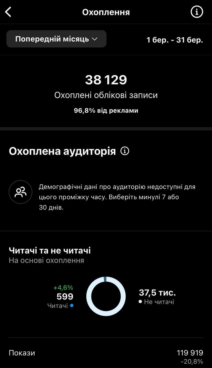 Аналіз SMM стратегії в бізнес профілі Instagram