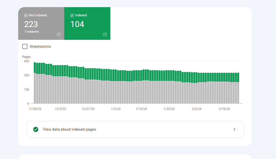 Перевірка індексації в Search Console