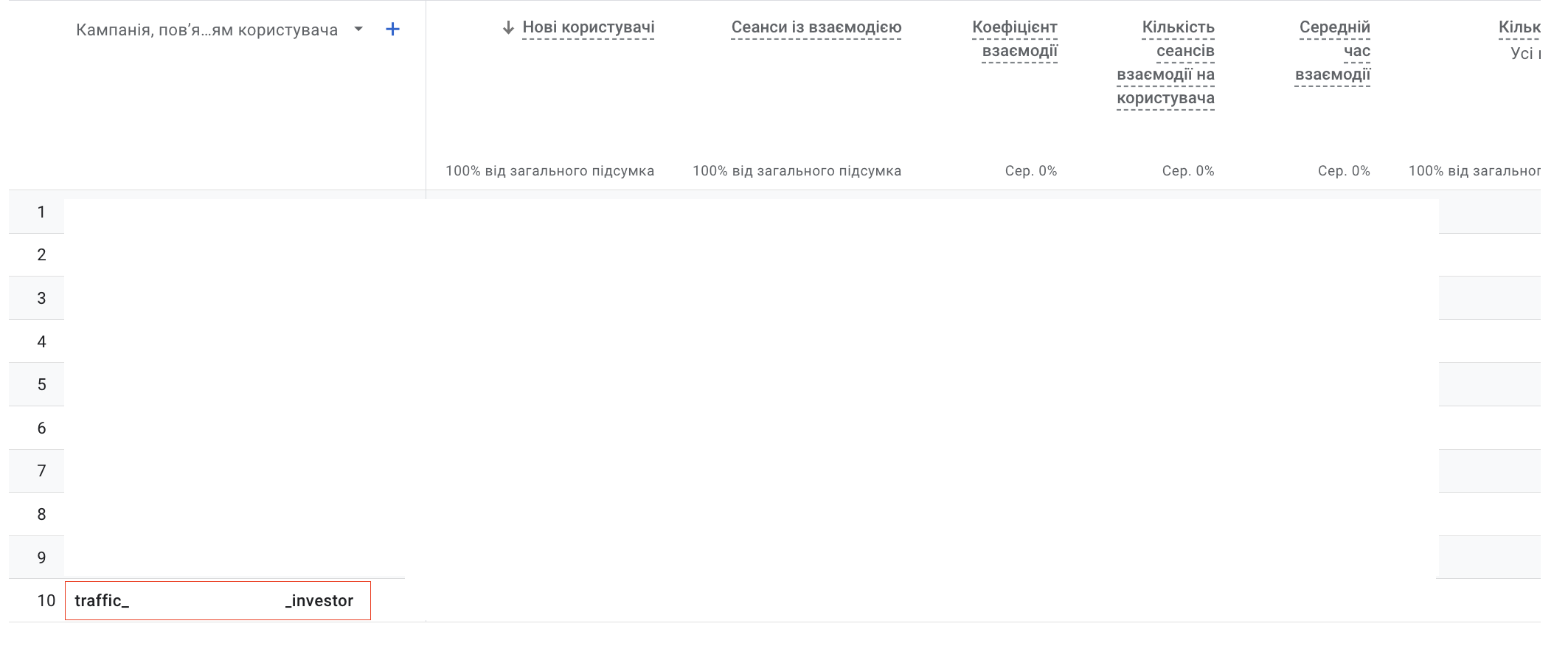 Як utm-мітка відображається в Google Analytics
