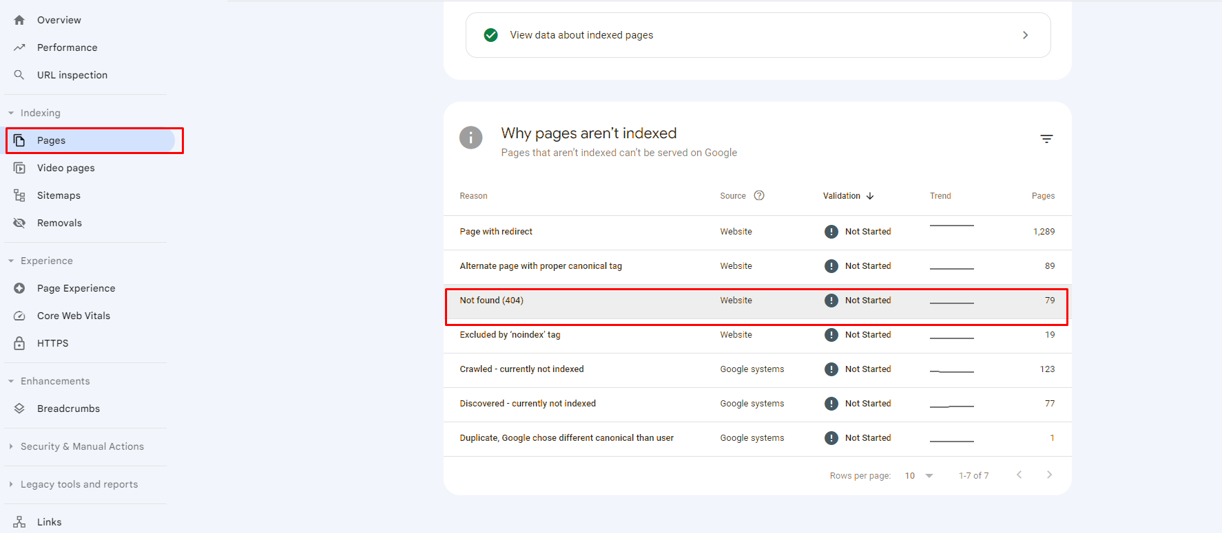 Перевірка битих сторінок в Search Console