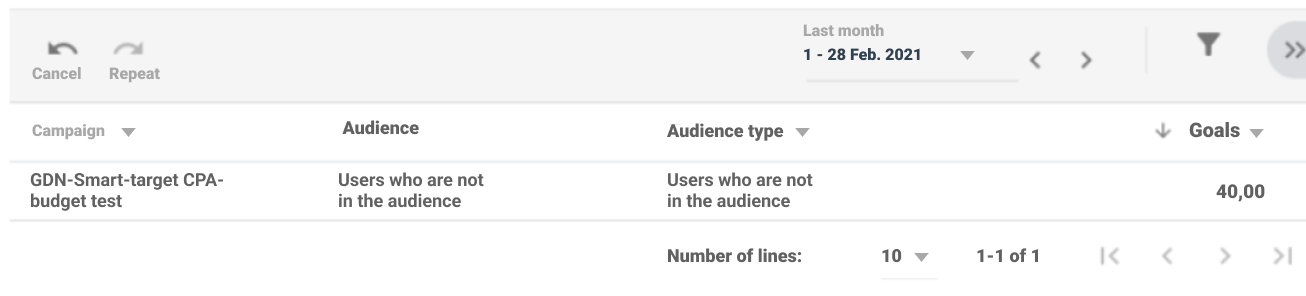 Google Ads: кампанія GDN зі стратегією цільової ціни за конверсію — 40 цілей за місяць
