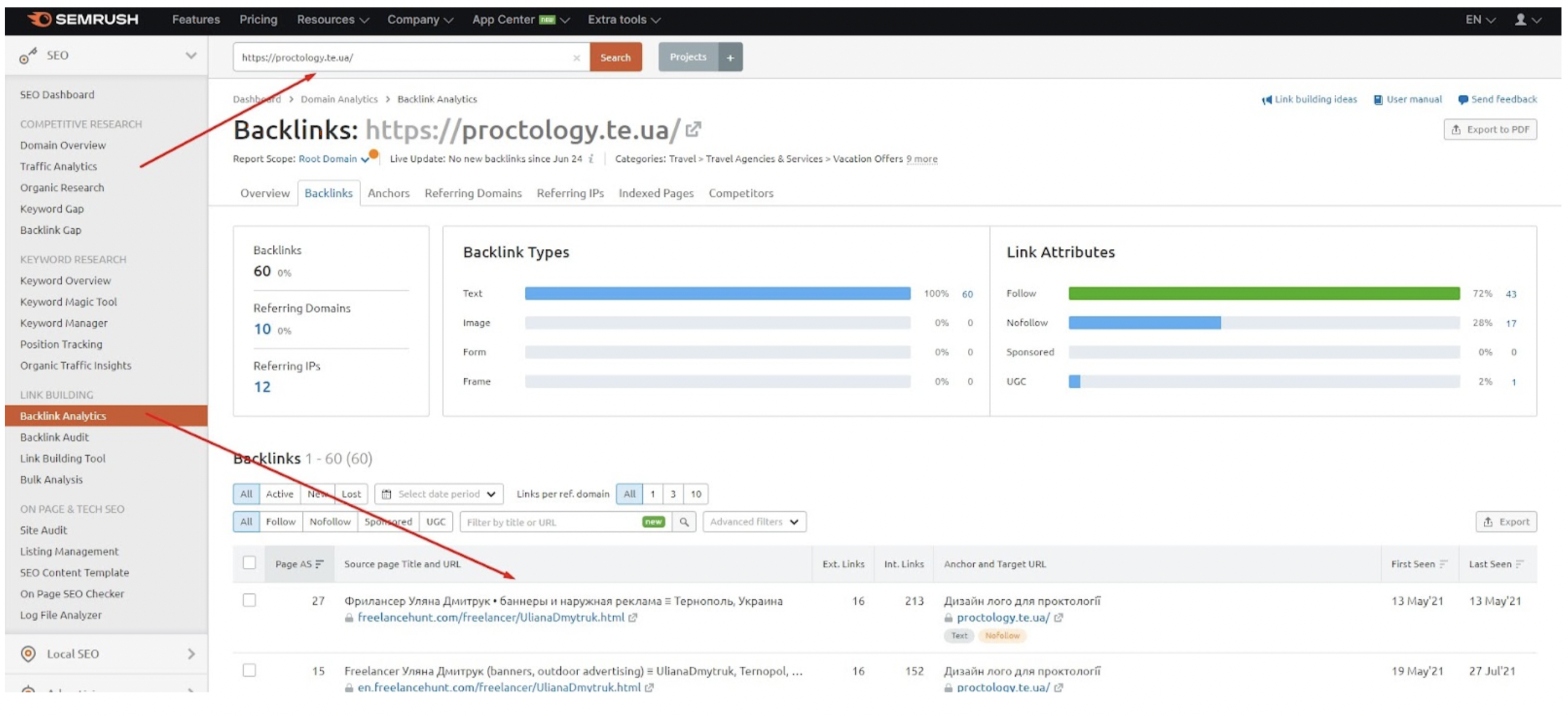 SemRush: звіт Backlinks по домену конкурента з типами й атрибутами посилань