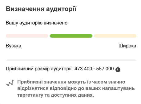 Приклад розміру аудиторії Facebook