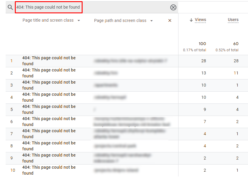 Як знайти 404 биті сторінки в Google Analytics 4?