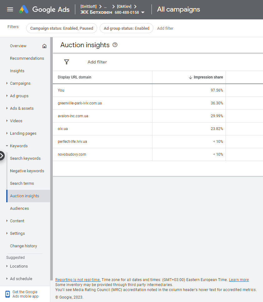 Звіт Auction Insights у Google Ads: частка показів власного акаунта та конкурентів у ніші новобудов